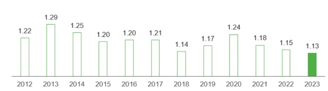 Total specific energy consumption Pori EN