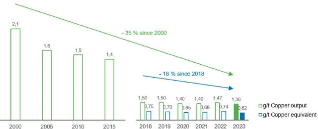 Metal emission site Hamburg EN