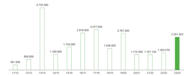 Investitionen in Umweltschutzmaßnahmen