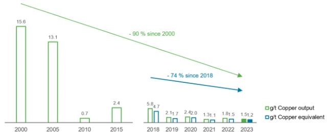 Staubemissionen Olen EN