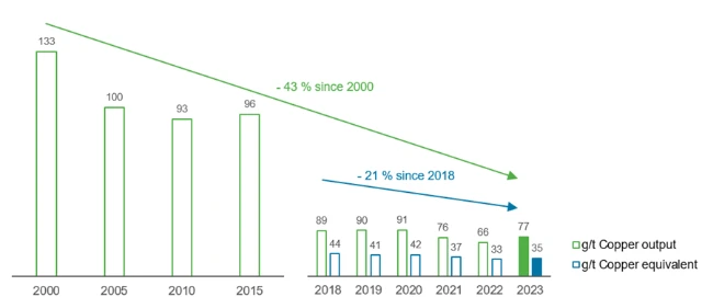 Dust Emission Graphic Site Hamburg EN
