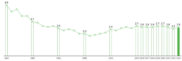 Energy consumption site Hamburg EN