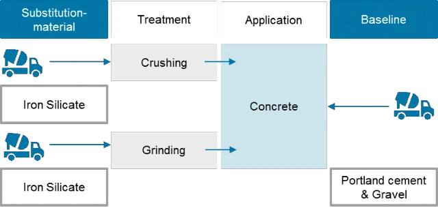 substitute-for-natural-aggregate-and-cement-in-concrete