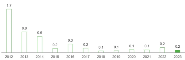 Luftemission Pori EN